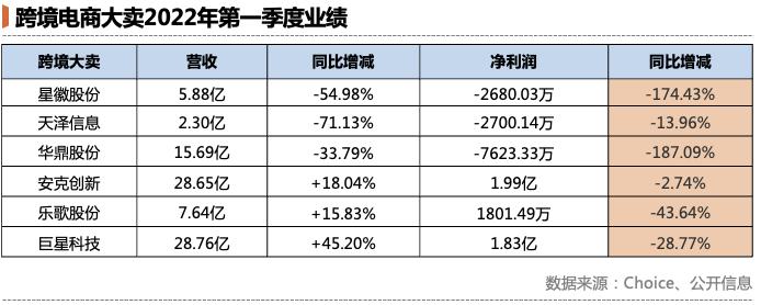 跨境电商营销工具有哪些_跨境电商卖货_跨境电商大卖必备的营销工具介绍