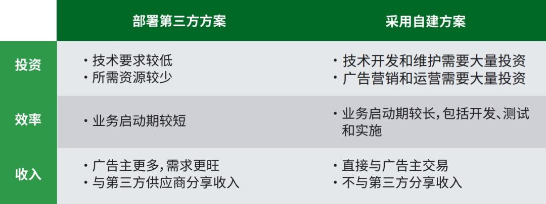 跨境电商大卖必备的营销工具介绍_跨境电商营销工具有哪些_跨境电商卖货