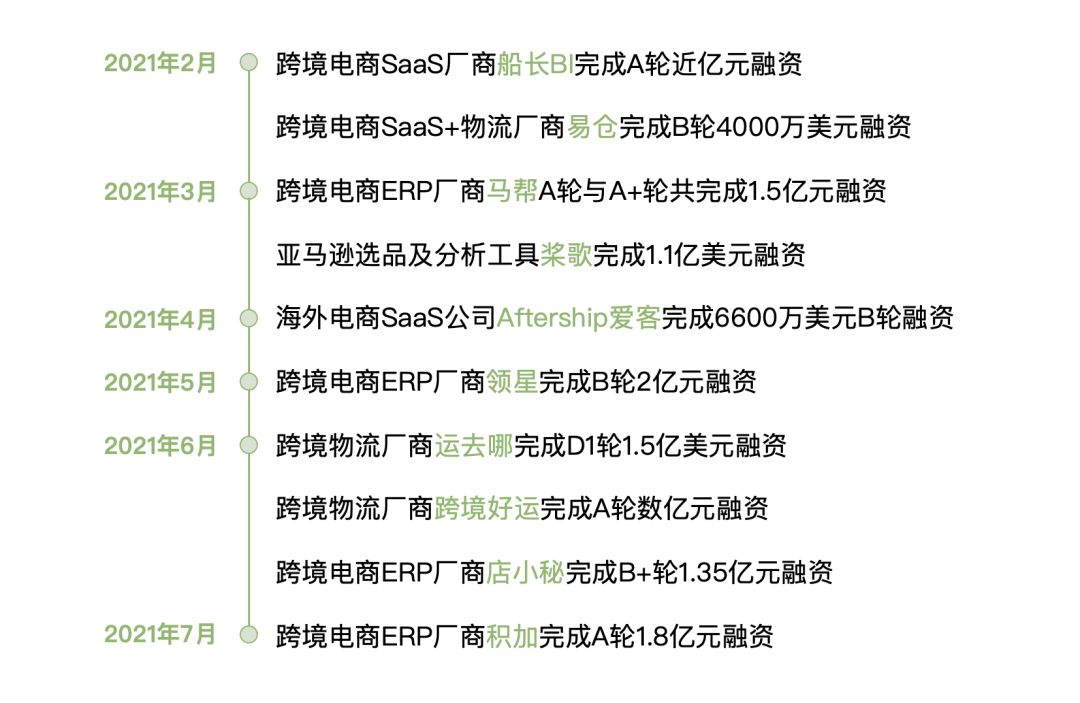 跨境电商营销推广工具和方式_跨境电商的推广方式有哪些_跨境电商营销推广工具有哪些