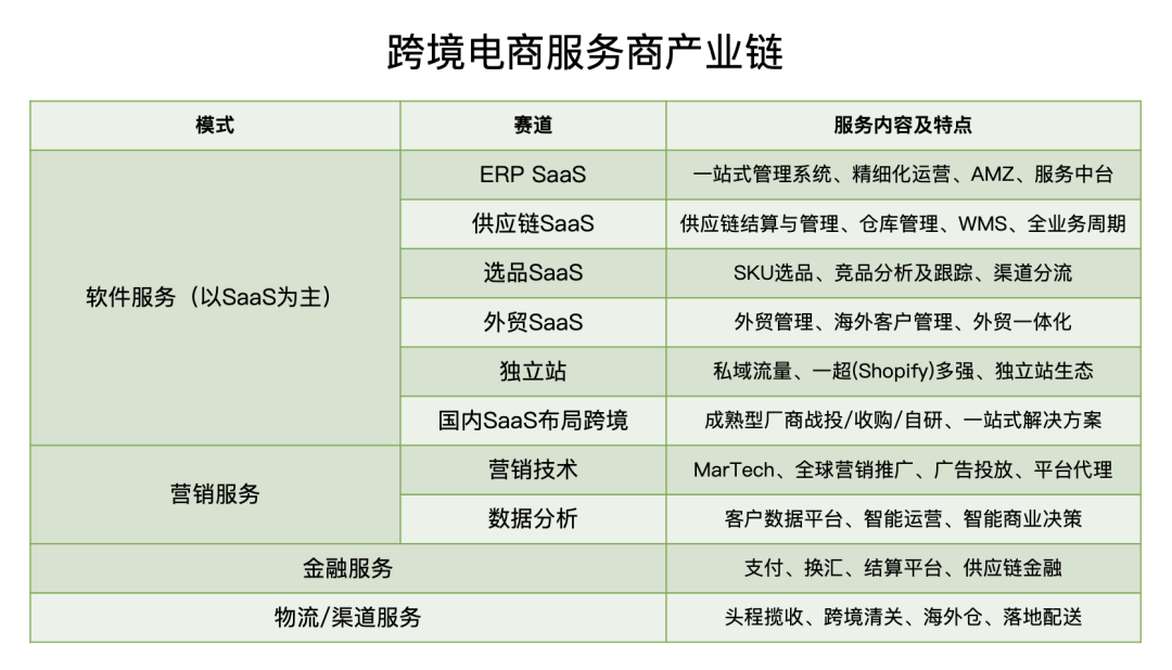 跨境电商营销推广工具有哪些_跨境电商营销推广工具和方式_跨境电商的推广方式有哪些