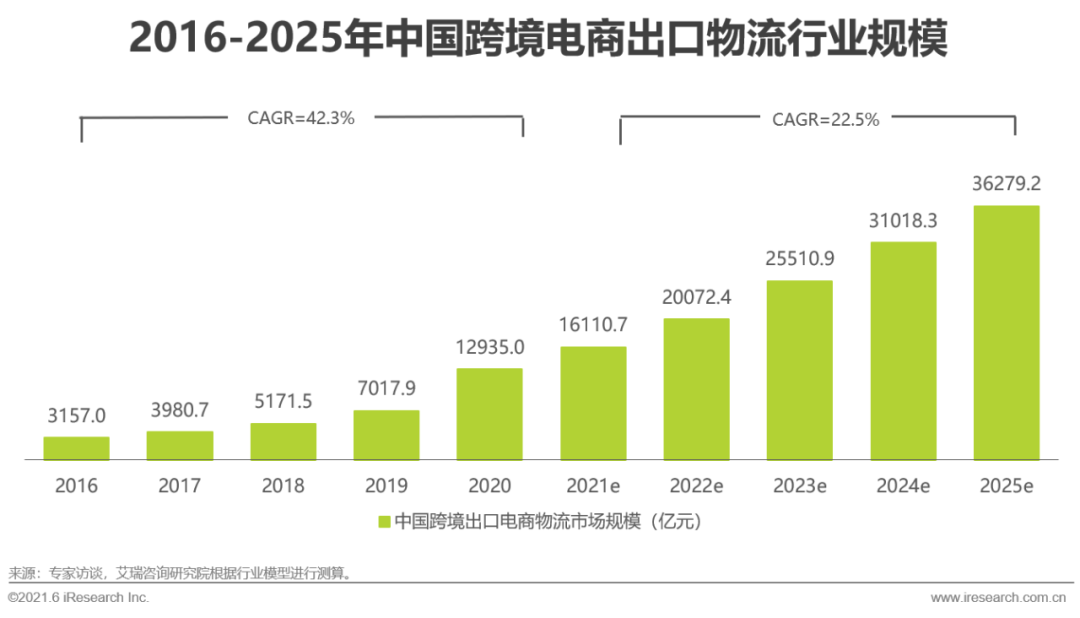 跨境电商营销推广工具和方式_跨境电商的推广方式有哪些_跨境电商营销推广工具有哪些