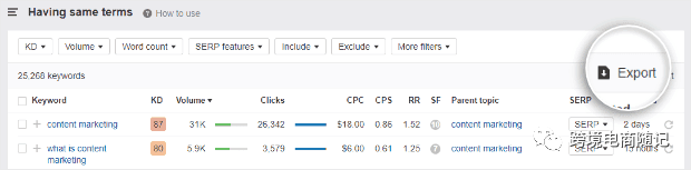 13款最佳跨境电商关键词深度挖掘工具，可提高您的网站自然流量