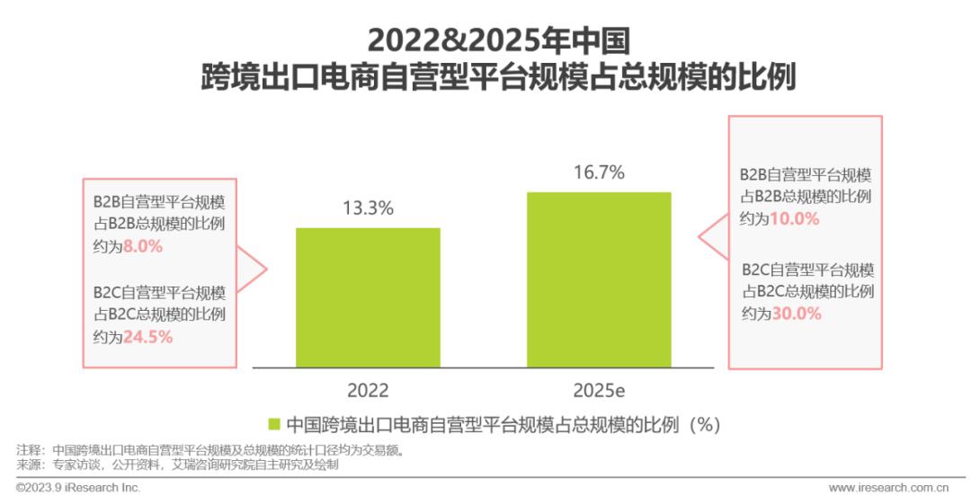 跨境电商营销工具_跨境电商营销工具有哪些_跨境电商营销工具是什么