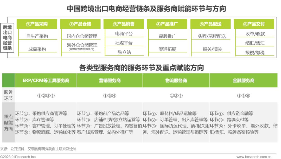 跨境电商营销工具是什么_跨境电商营销工具有哪些_跨境电商营销工具