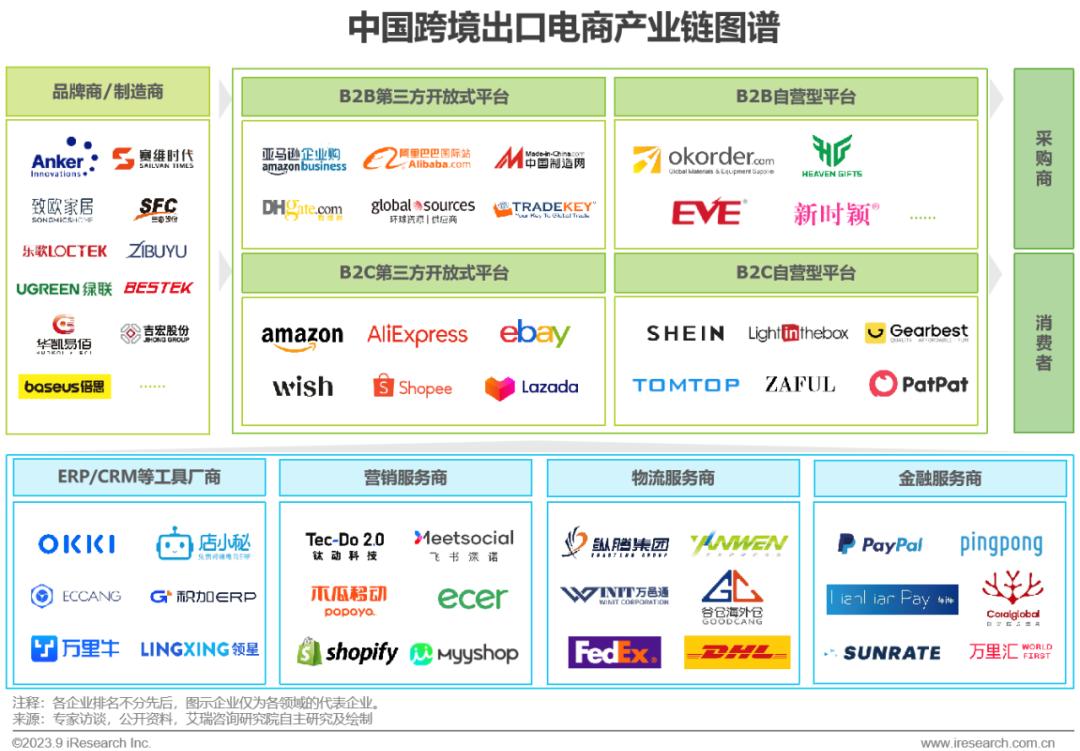 跨境电商营销工具_跨境电商营销工具有哪些_跨境电商营销工具是什么