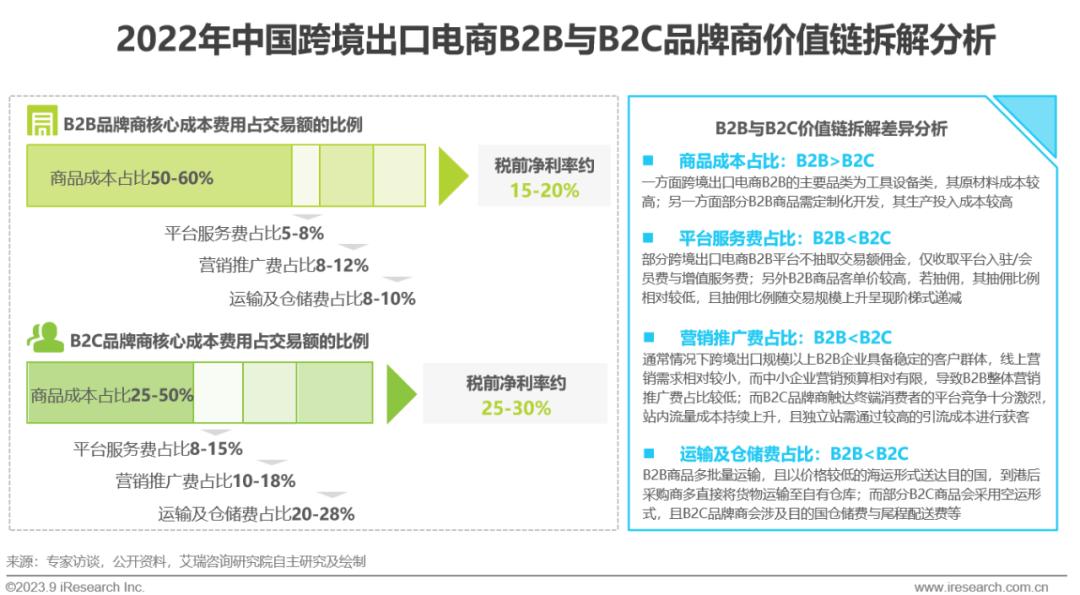 跨境电商营销工具是什么_跨境电商营销工具有哪些_跨境电商营销工具