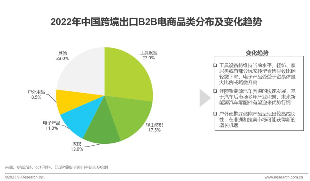 跨境电商营销工具_跨境电商营销工具是什么_跨境电商营销工具有哪些