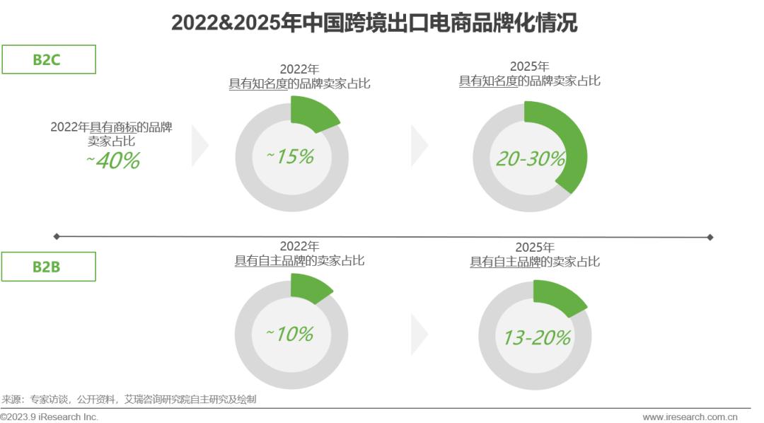 跨境电商营销工具是什么_跨境电商营销工具_跨境电商营销工具有哪些