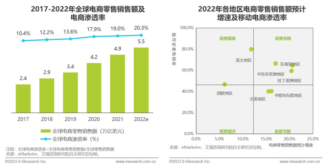 跨境电商营销工具是什么_跨境电商营销工具_跨境电商营销工具有哪些