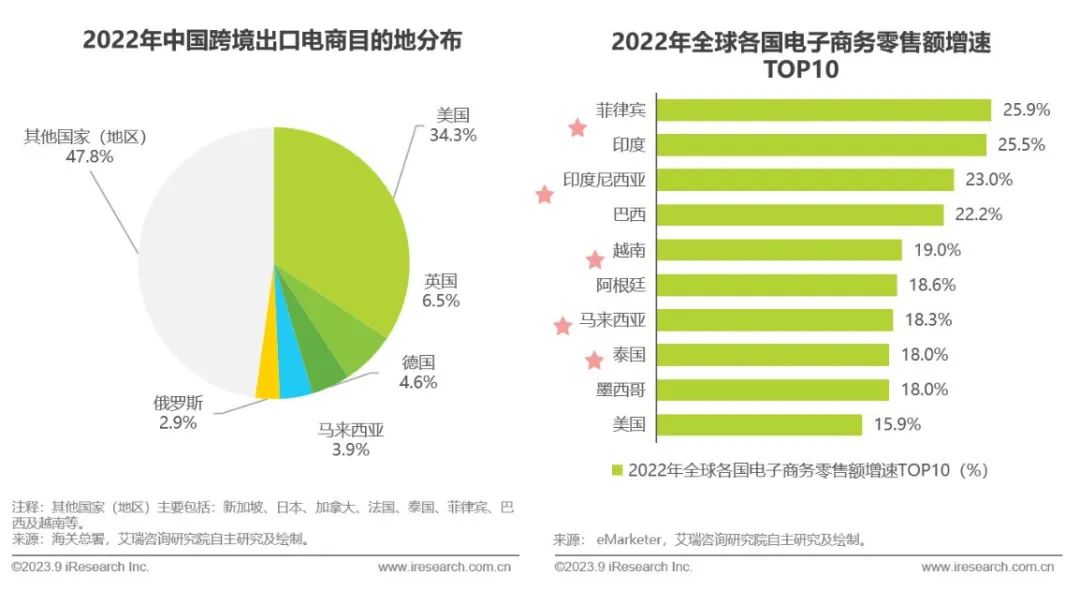 跨境电商营销工具有哪些_跨境电商营销工具是什么_跨境电商营销工具