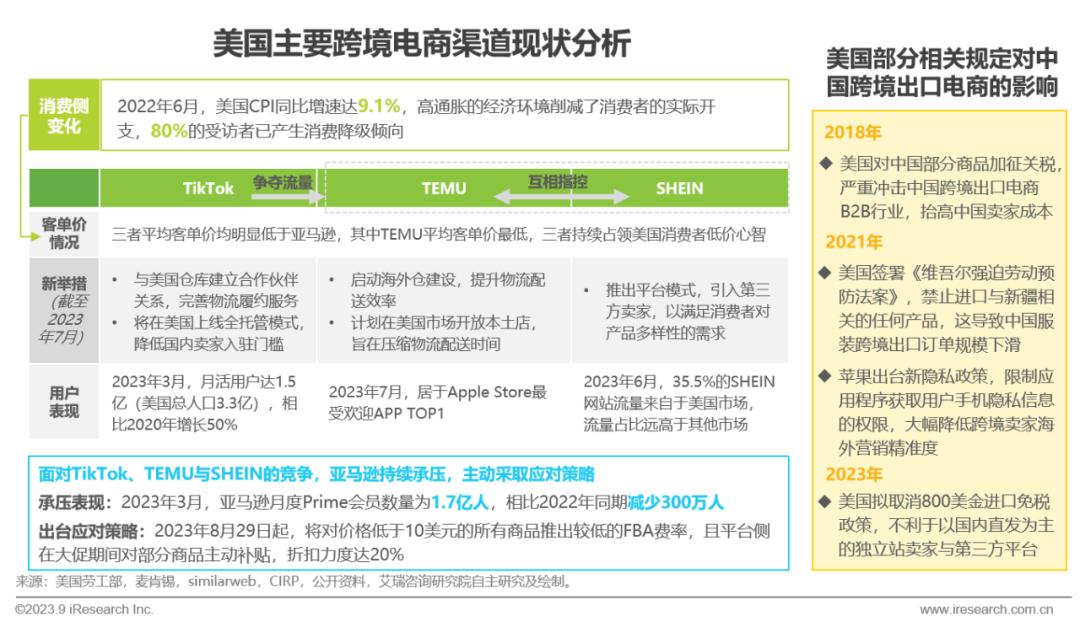 跨境电商营销工具_跨境电商营销工具有哪些_跨境电商营销工具是什么