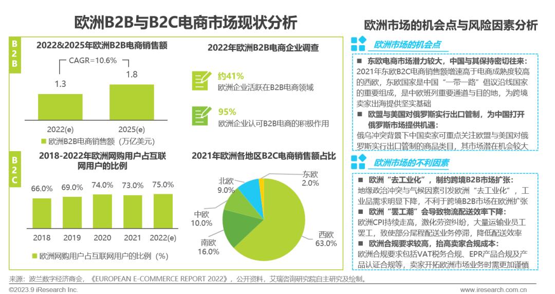 跨境电商营销工具_跨境电商营销工具是什么_跨境电商营销工具有哪些