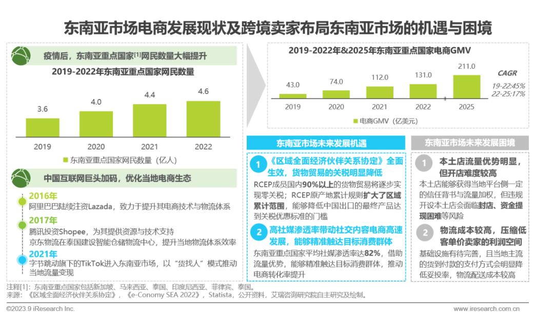 跨境电商营销工具有哪些_跨境电商营销工具是什么_跨境电商营销工具