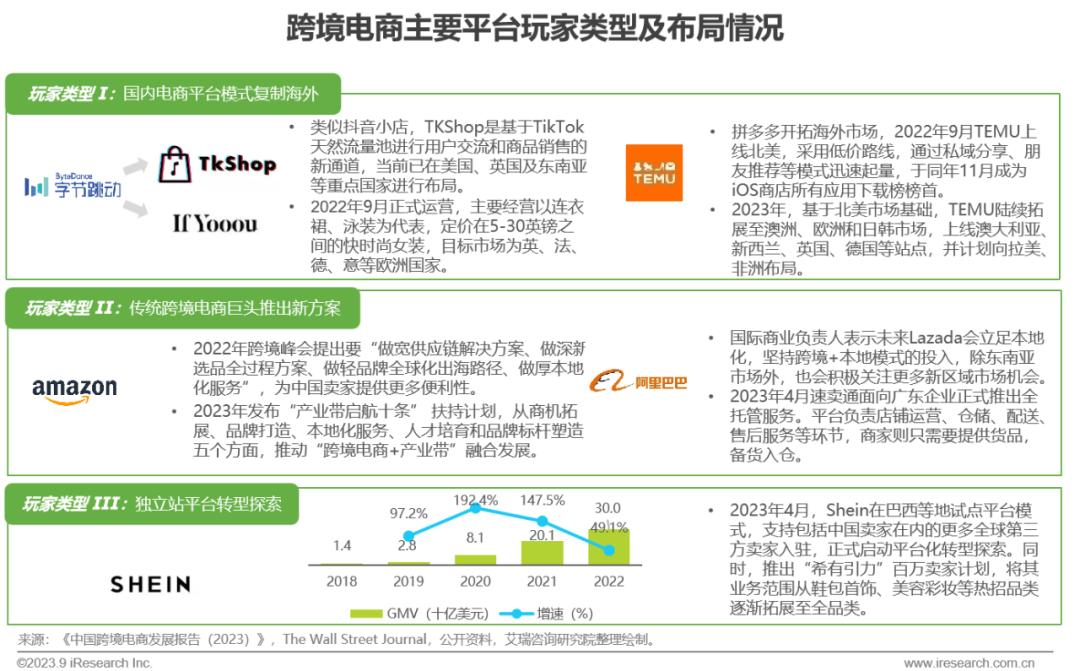 跨境电商营销工具有哪些_跨境电商营销工具_跨境电商营销工具是什么