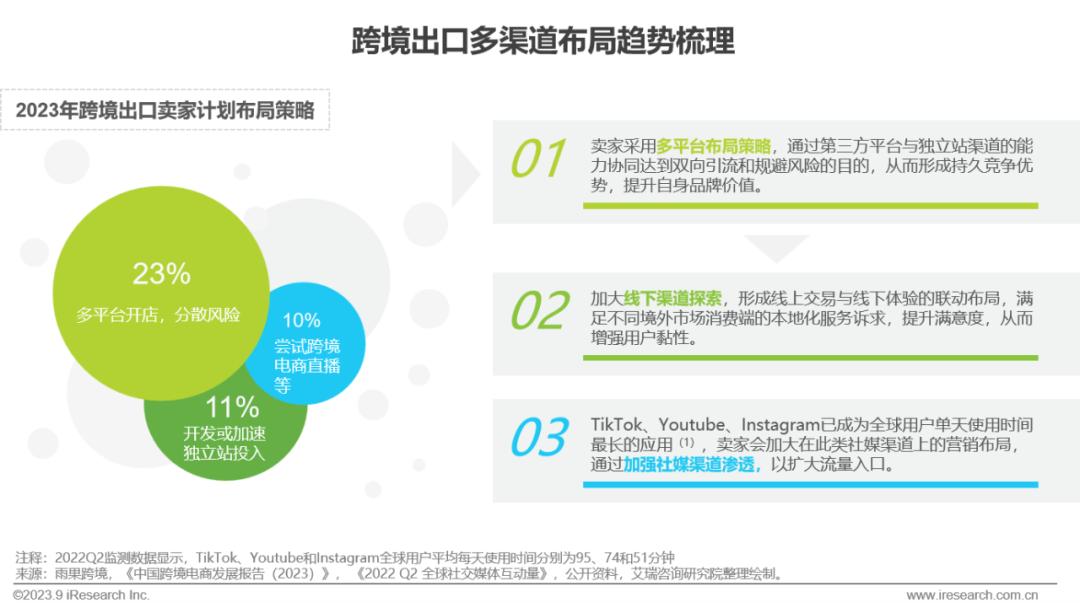 跨境电商营销工具是什么_跨境电商营销工具_跨境电商营销工具有哪些