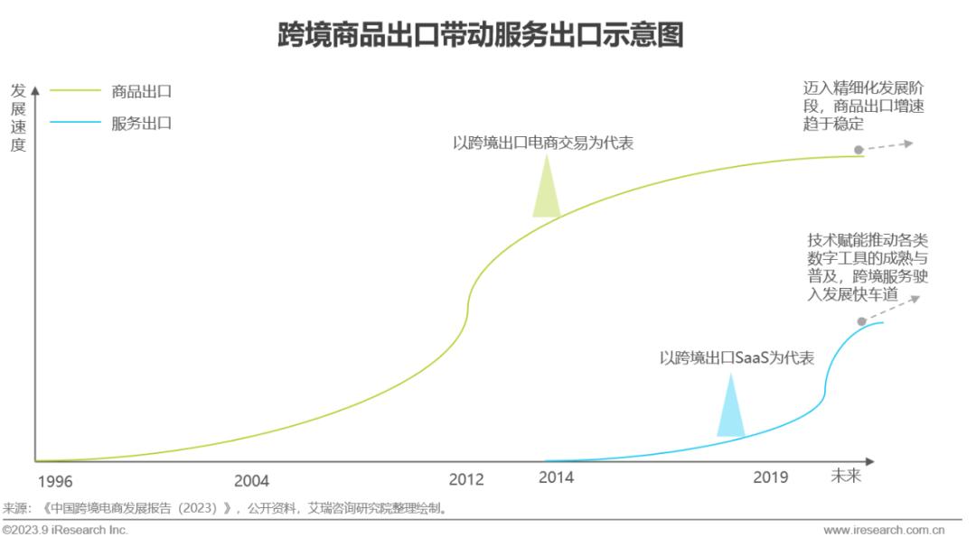 跨境电商营销工具有哪些_跨境电商营销工具是什么_跨境电商营销工具