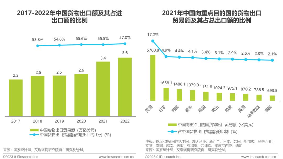 跨境电商营销工具有哪些_跨境电商营销工具是什么_跨境电商营销工具