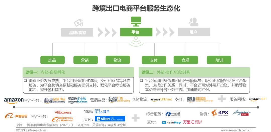 跨境电商营销工具_跨境电商营销工具有哪些_跨境电商营销工具是什么