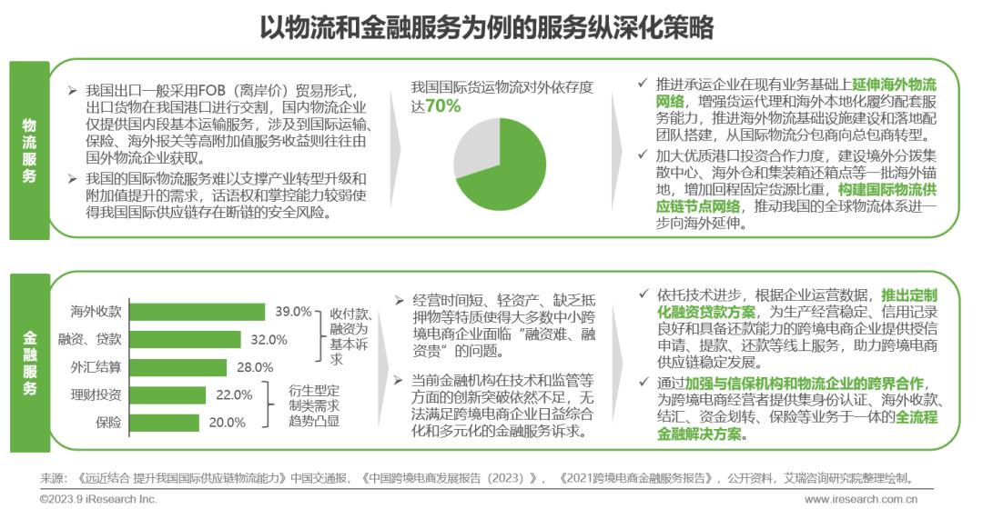 跨境电商营销工具是什么_跨境电商营销工具有哪些_跨境电商营销工具