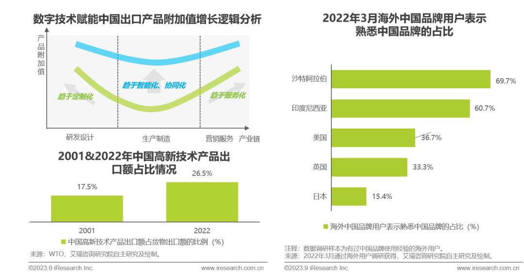 跨境电商营销工具_跨境电商营销工具有哪些_跨境电商营销工具是什么