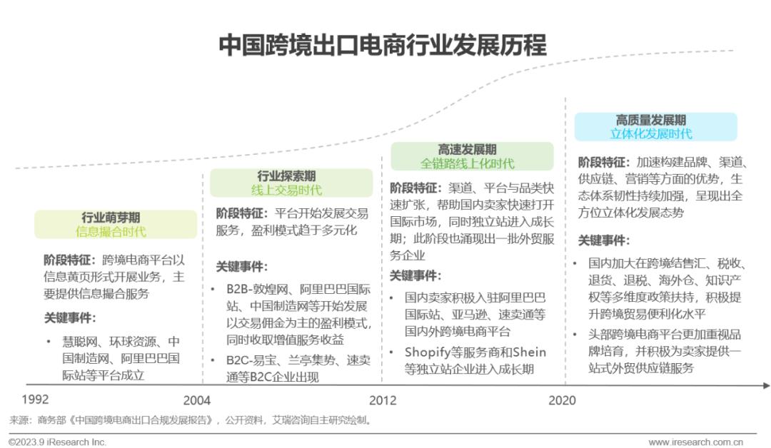 跨境电商营销工具_跨境电商营销工具是什么_跨境电商营销工具有哪些