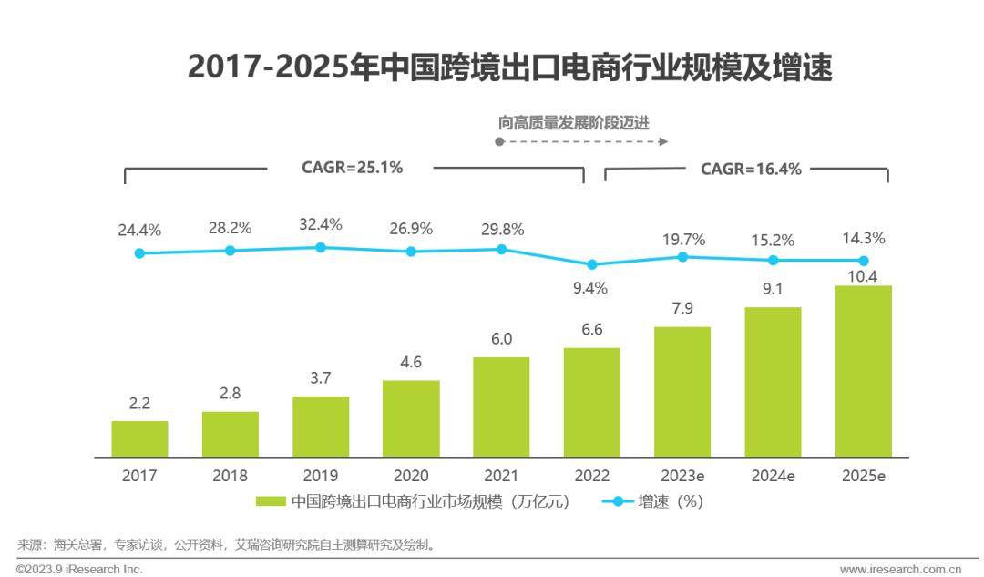 跨境电商营销工具有哪些_跨境电商营销工具_跨境电商营销工具是什么