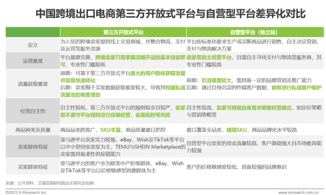 跨境电商营销工具有哪些_跨境电商营销工具_跨境电商营销工具是什么