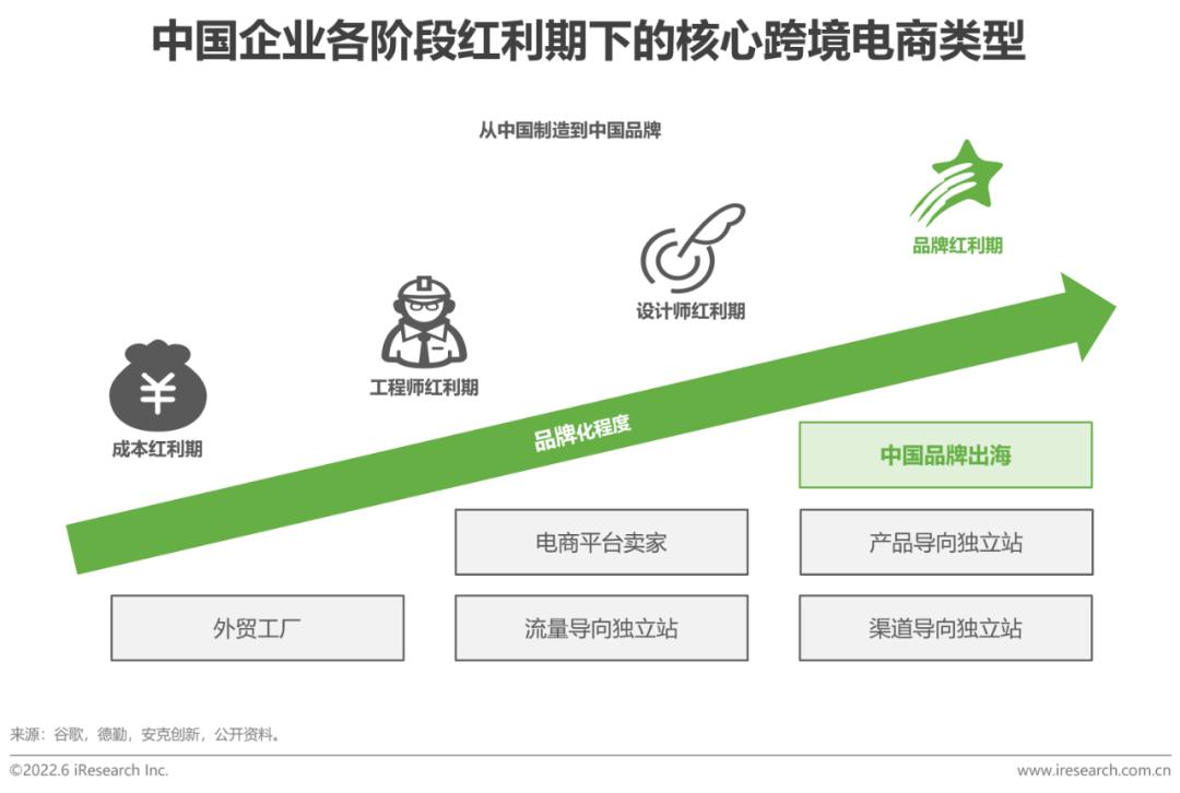 跨境电商营销工具_跨境电商营销的实用工具_跨境电商营销工具是什么