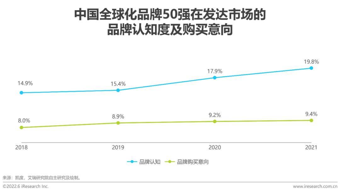 跨境电商营销工具_跨境电商营销的实用工具_跨境电商营销工具是什么