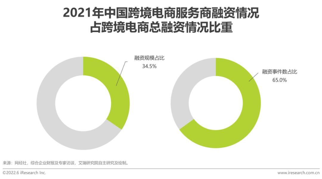 跨境电商营销工具_跨境电商营销的实用工具_跨境电商营销工具是什么