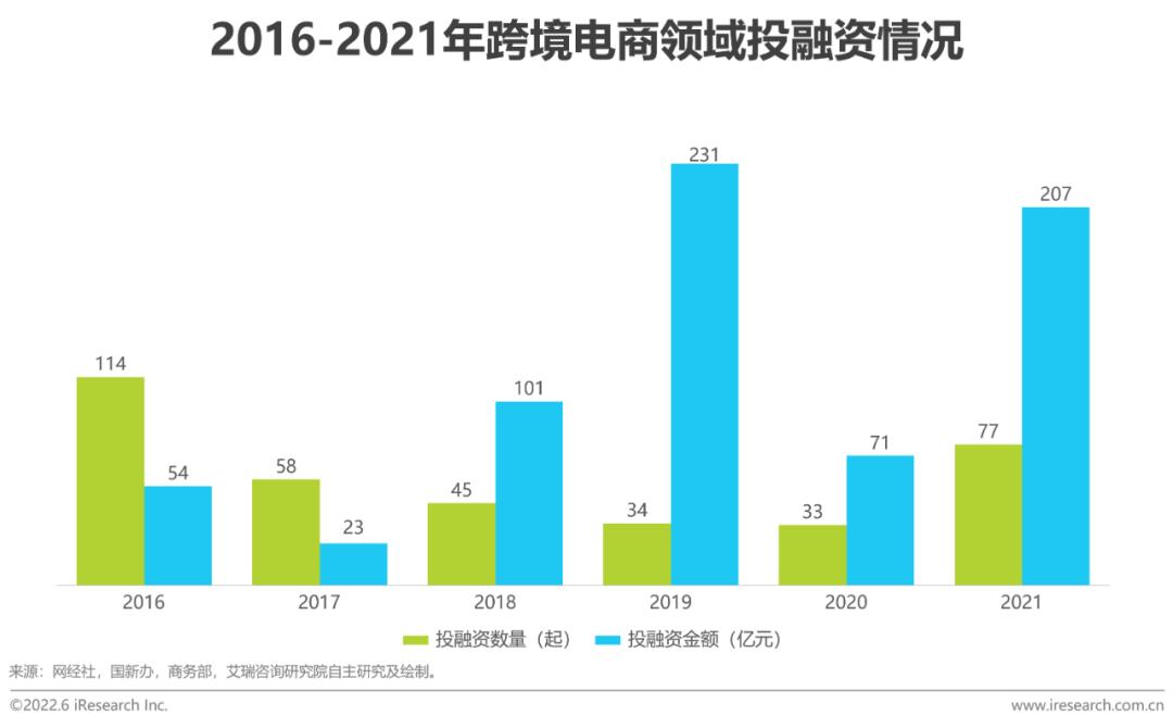 跨境电商营销工具是什么_跨境电商营销的实用工具_跨境电商营销工具