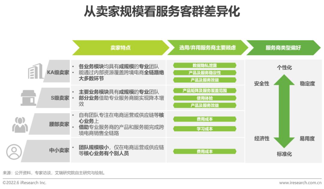 跨境电商营销工具是什么_跨境电商营销工具_跨境电商营销的实用工具