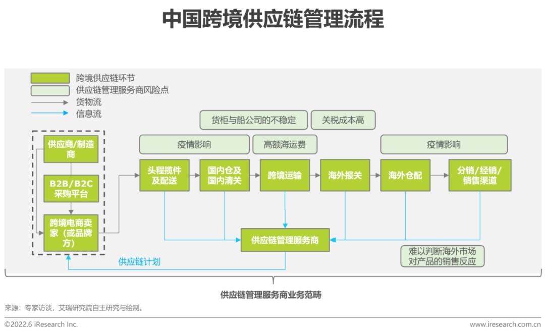 跨境电商营销的实用工具_跨境电商营销工具是什么_跨境电商营销工具