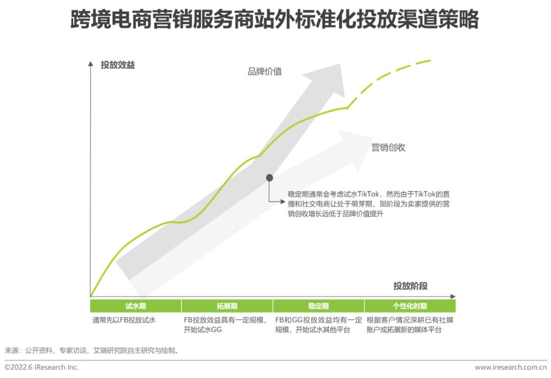 跨境电商营销工具是什么_跨境电商营销的实用工具_跨境电商营销工具