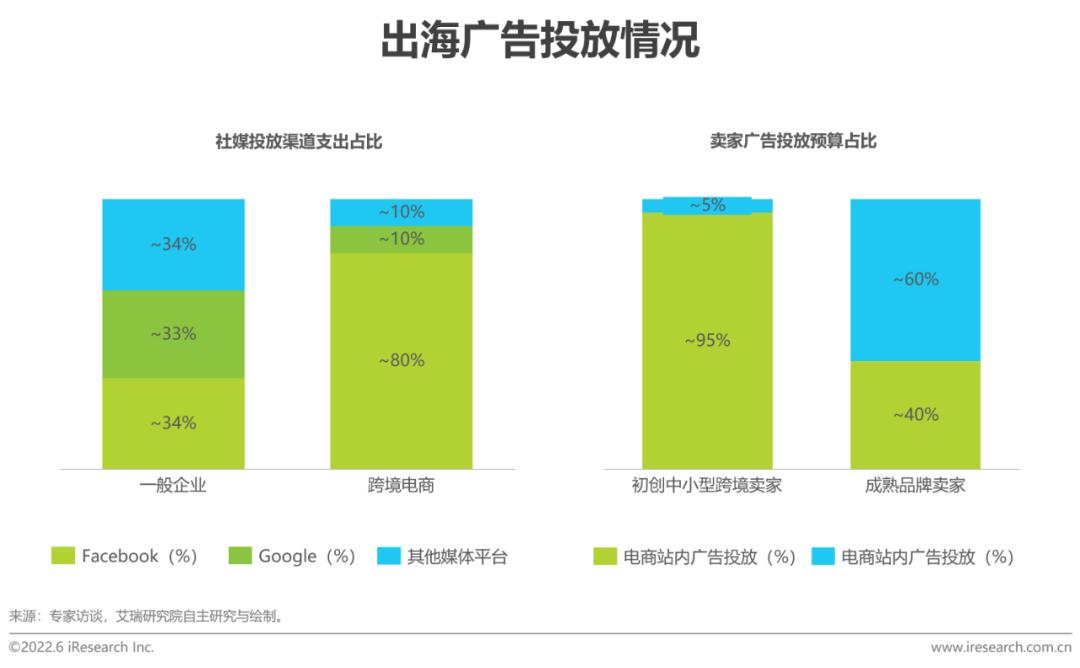 跨境电商营销工具_跨境电商营销的实用工具_跨境电商营销工具是什么