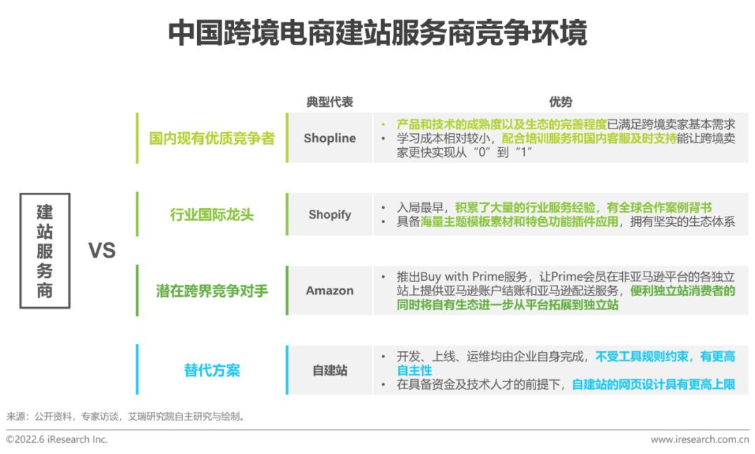 跨境电商营销工具_跨境电商营销工具是什么_跨境电商营销的实用工具