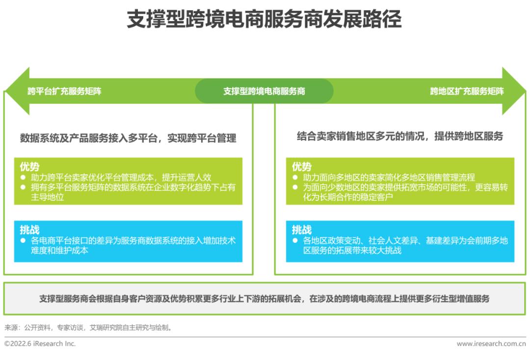 跨境电商营销工具_跨境电商营销的实用工具_跨境电商营销工具是什么