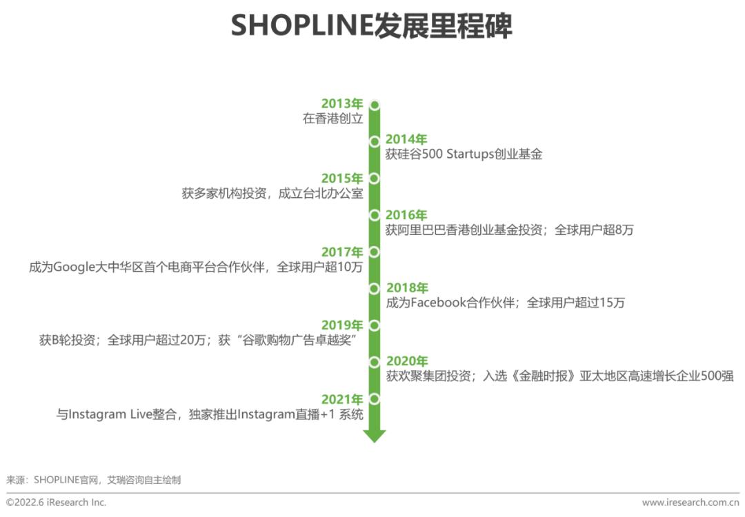 跨境电商营销工具是什么_跨境电商营销的实用工具_跨境电商营销工具