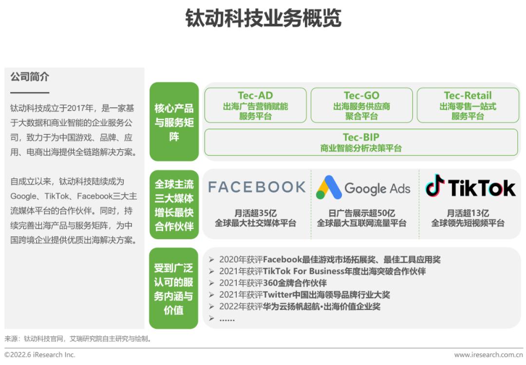 跨境电商营销工具是什么_跨境电商营销的实用工具_跨境电商营销工具