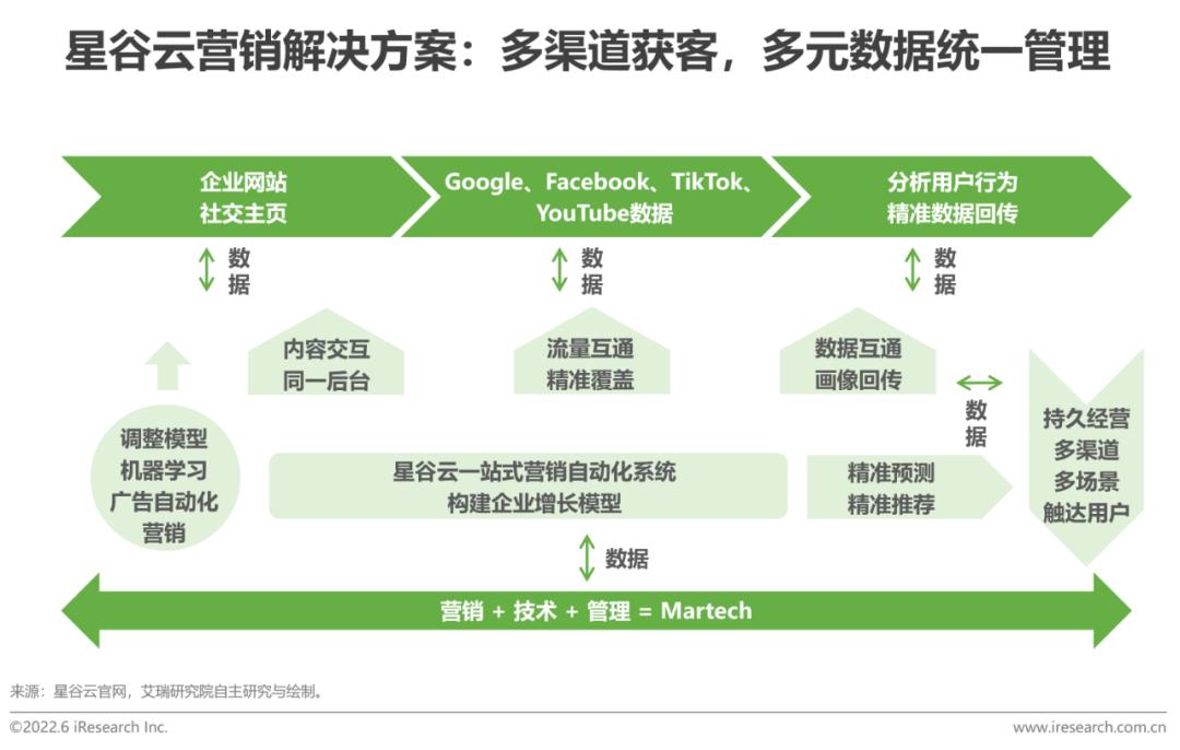 跨境电商营销的实用工具_跨境电商营销工具是什么_跨境电商营销工具