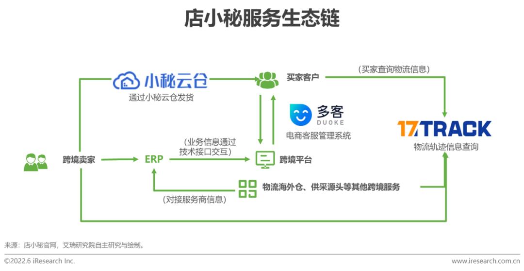 跨境电商营销工具是什么_跨境电商营销工具_跨境电商营销的实用工具