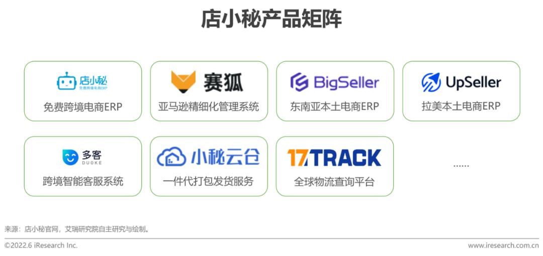 跨境电商营销工具_跨境电商营销的实用工具_跨境电商营销工具是什么