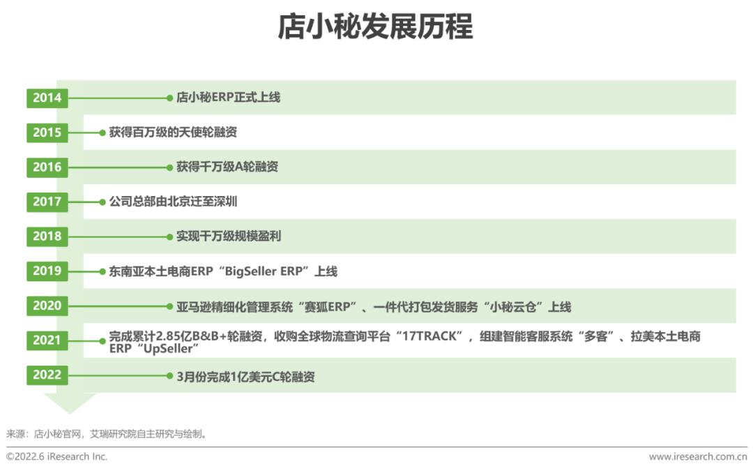 跨境电商营销工具_跨境电商营销的实用工具_跨境电商营销工具是什么