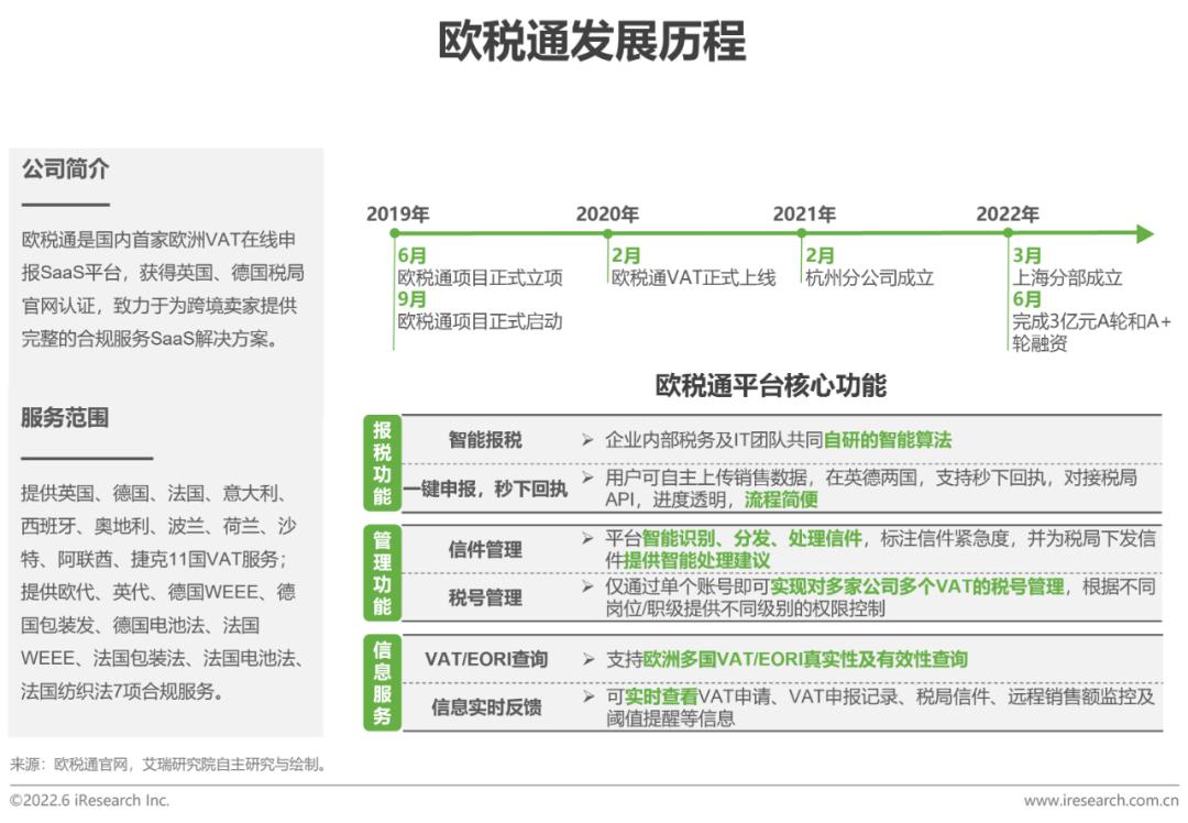 跨境电商营销的实用工具_跨境电商营销工具是什么_跨境电商营销工具