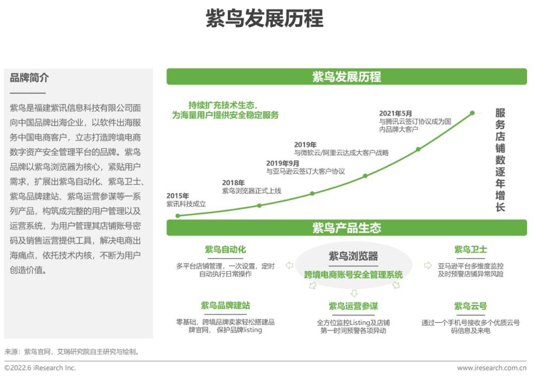 跨境电商营销工具是什么_跨境电商营销的实用工具_跨境电商营销工具