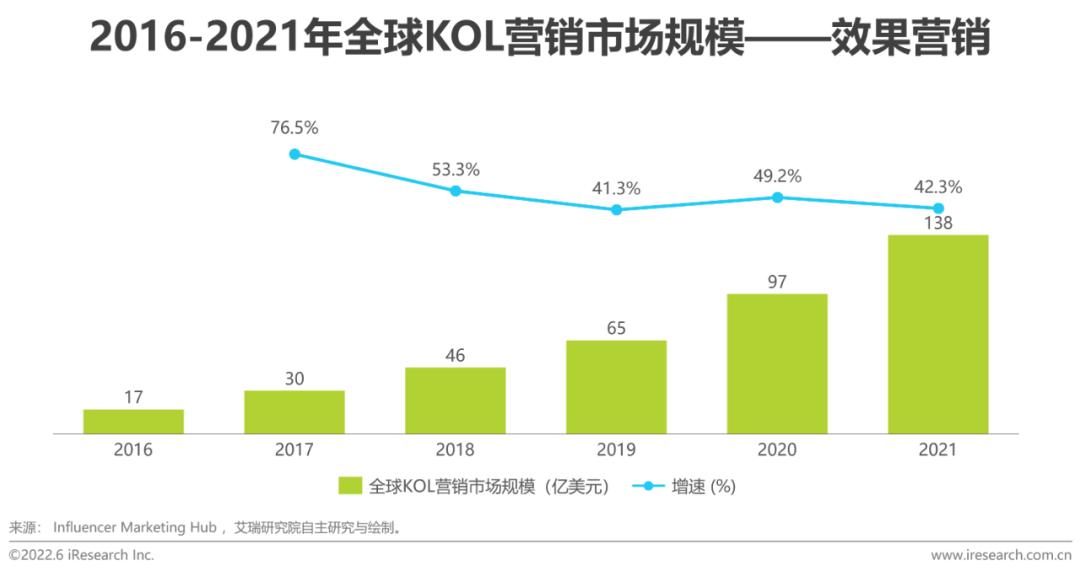 跨境电商营销的实用工具_跨境电商营销工具_跨境电商营销工具是什么