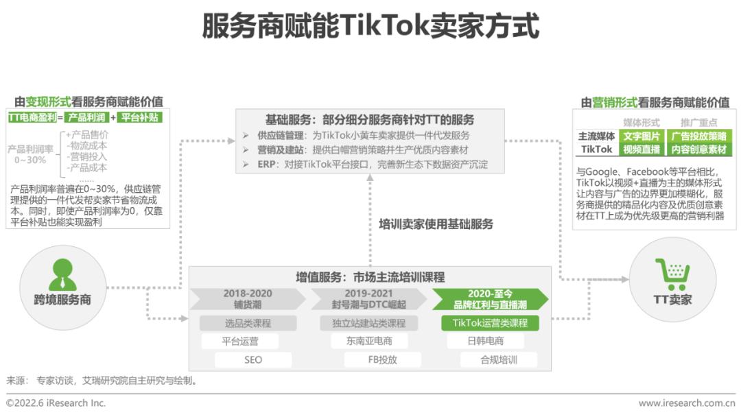 跨境电商营销工具_跨境电商营销工具是什么_跨境电商营销的实用工具