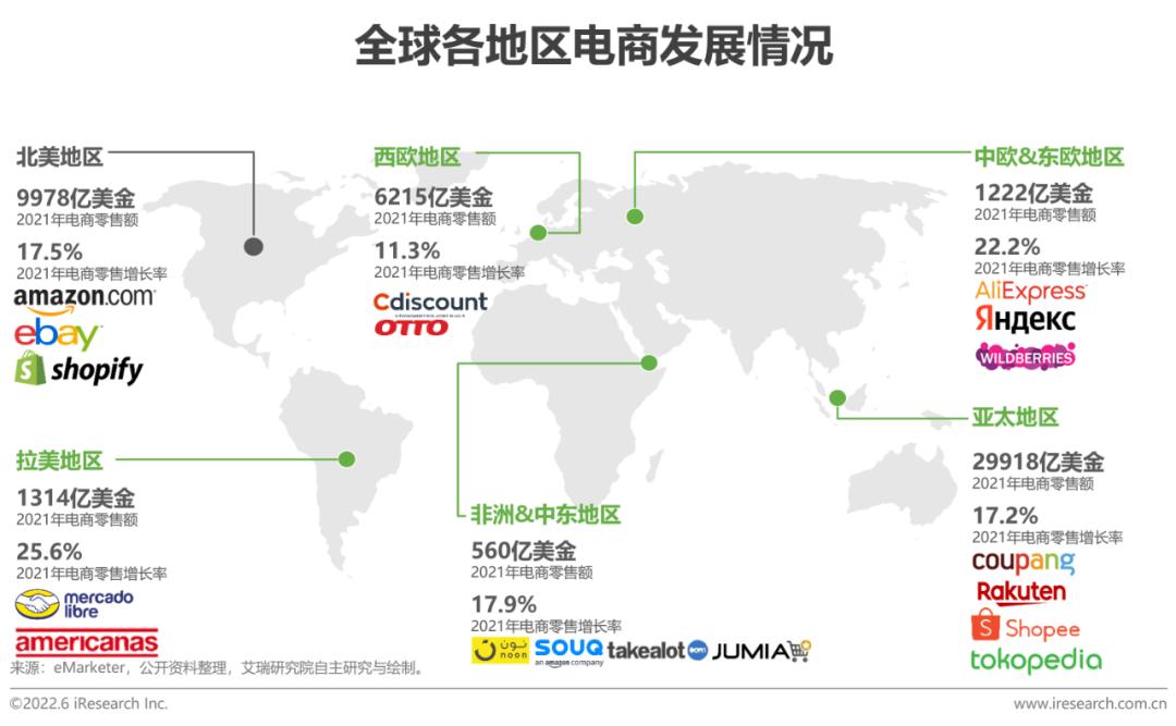 跨境电商营销工具_跨境电商营销的实用工具_跨境电商营销工具是什么