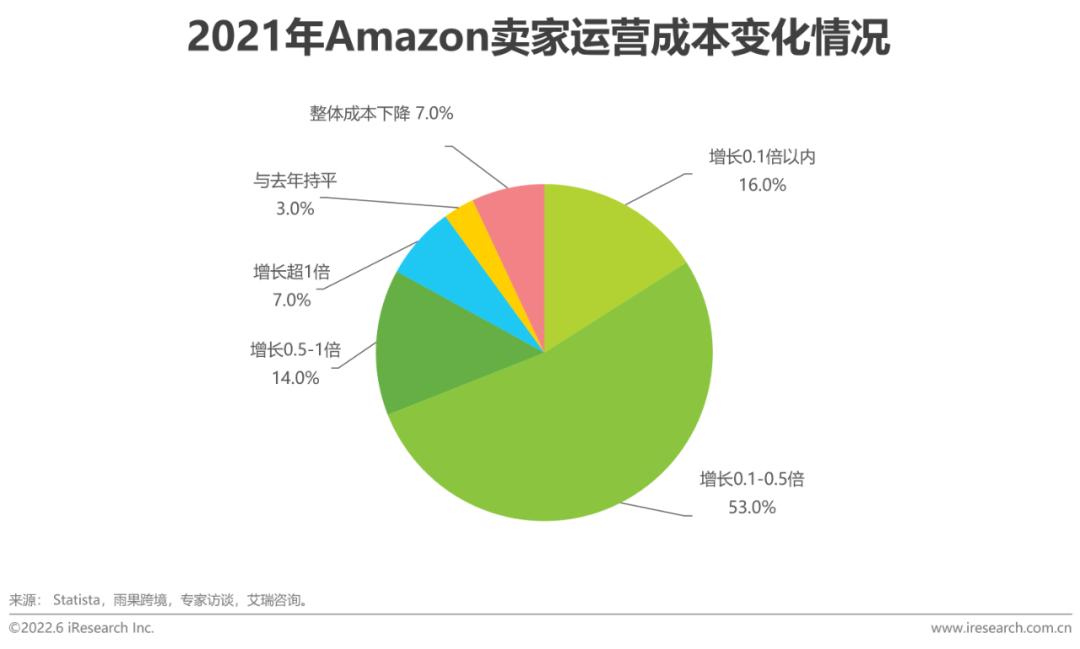 跨境电商营销工具_跨境电商营销工具是什么_跨境电商营销的实用工具