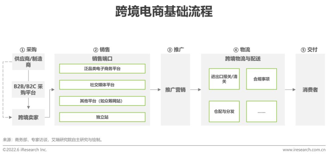 跨境电商营销的实用工具_跨境电商营销工具_跨境电商营销工具是什么